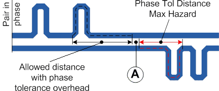 Differential Pair Phase Tol Distance Max